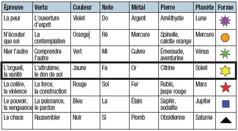 Tableau vertus (P. Burensteinas)